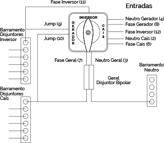 Diagrama da Chave Seletora